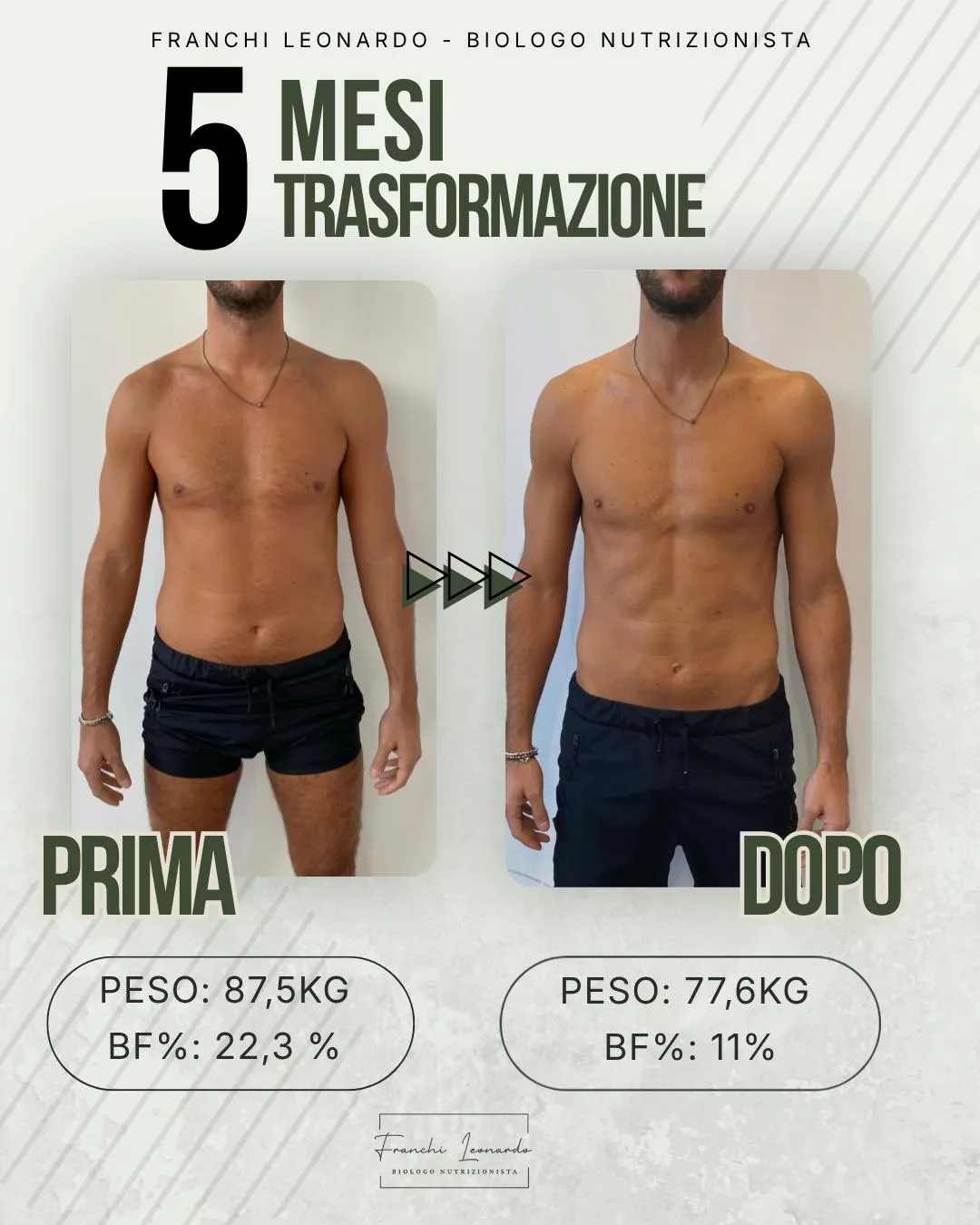 Trasformazione in 5 mesi: da 87,5 kg e 22,3% di massa grassa a 77,6 kg e 11%